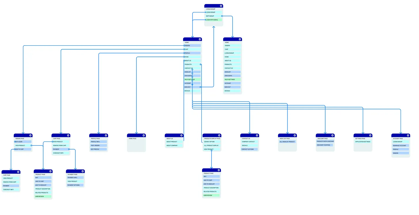 Solution illustration 1