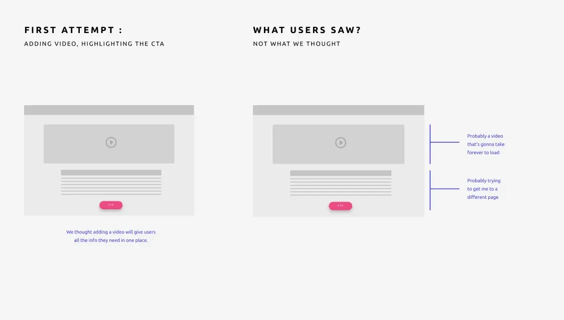 Test the Journey, Not Just the UI